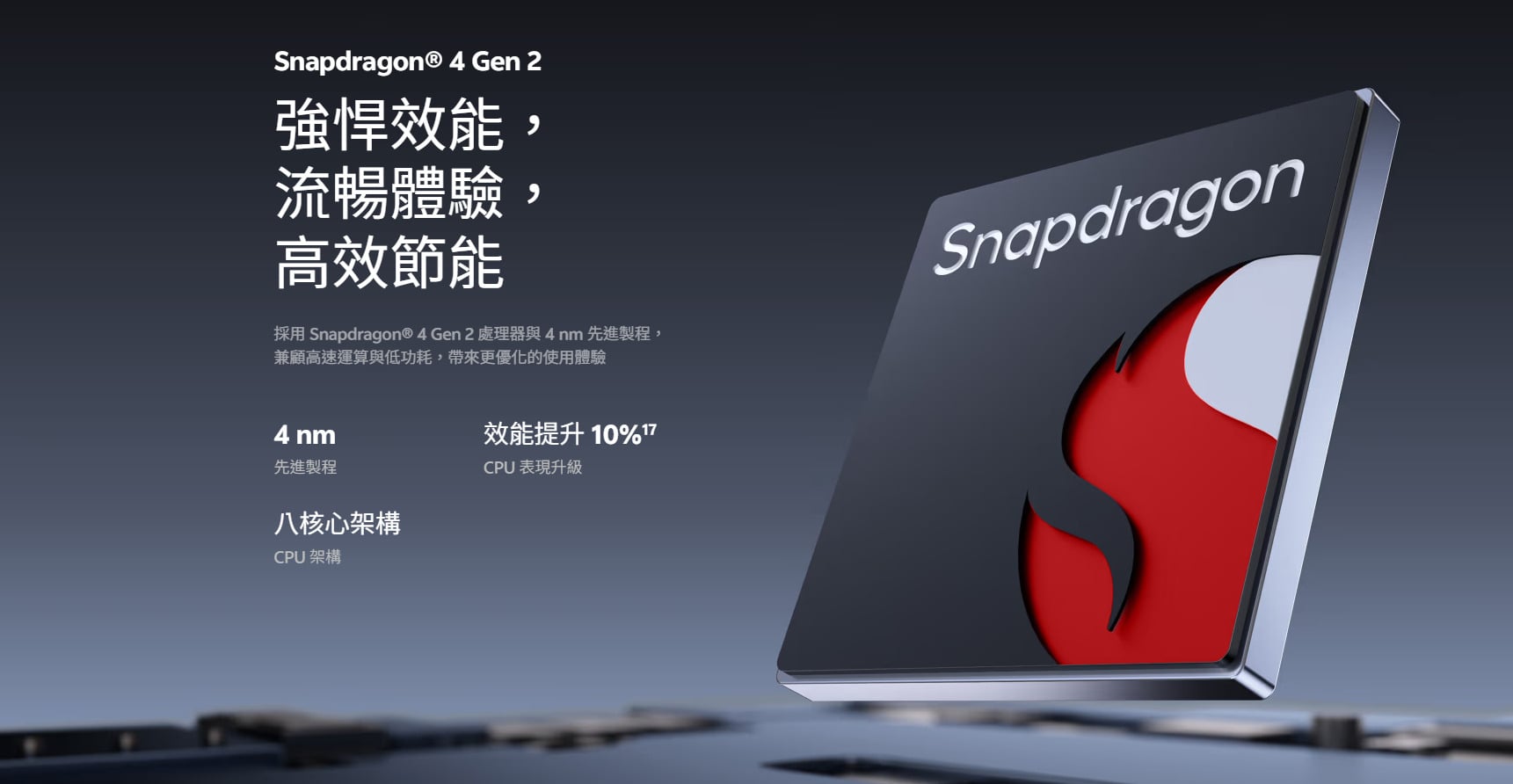 vivo Y31 5G 處理器