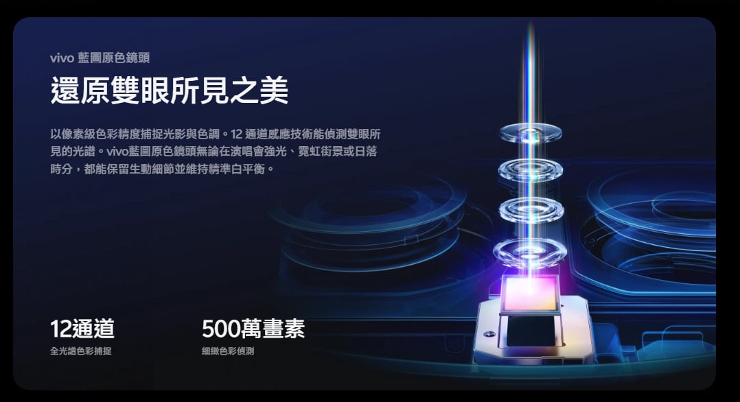 vivo X300 Ultra 鏡頭