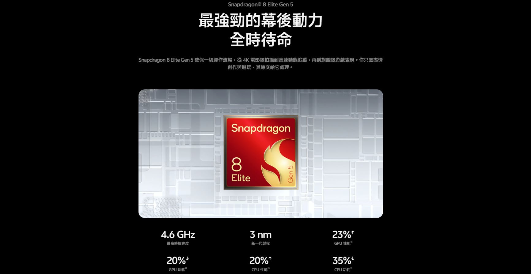 vivo X300 Ultra 處理器