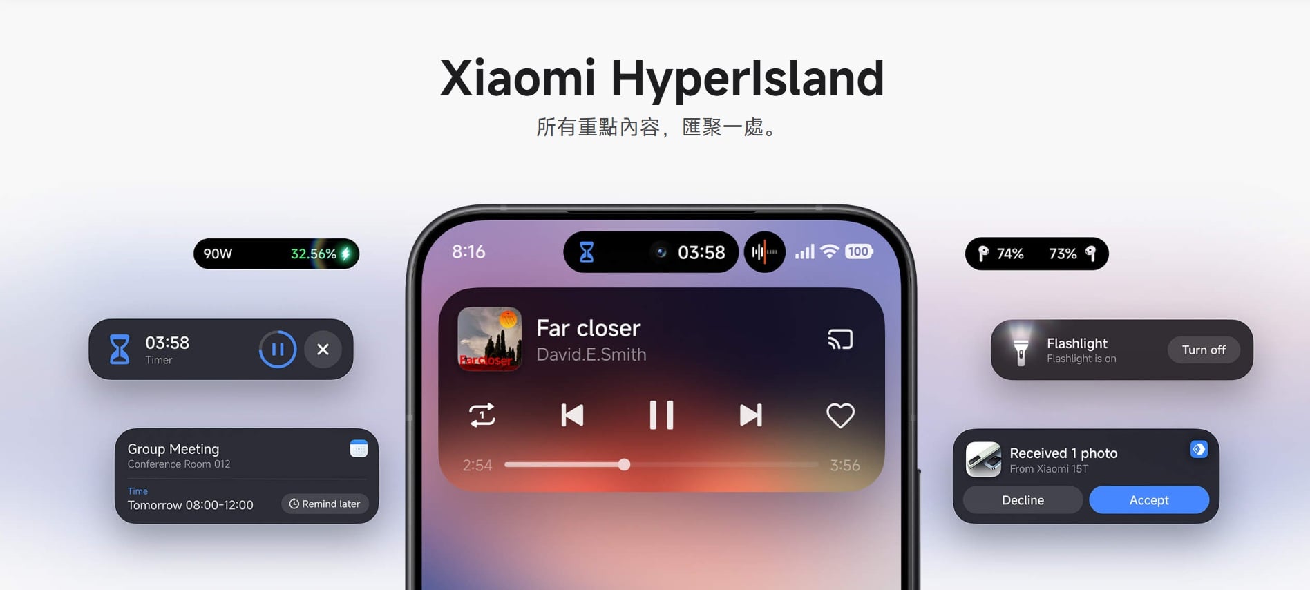 小米 Leica Leitzphone Hyperisland