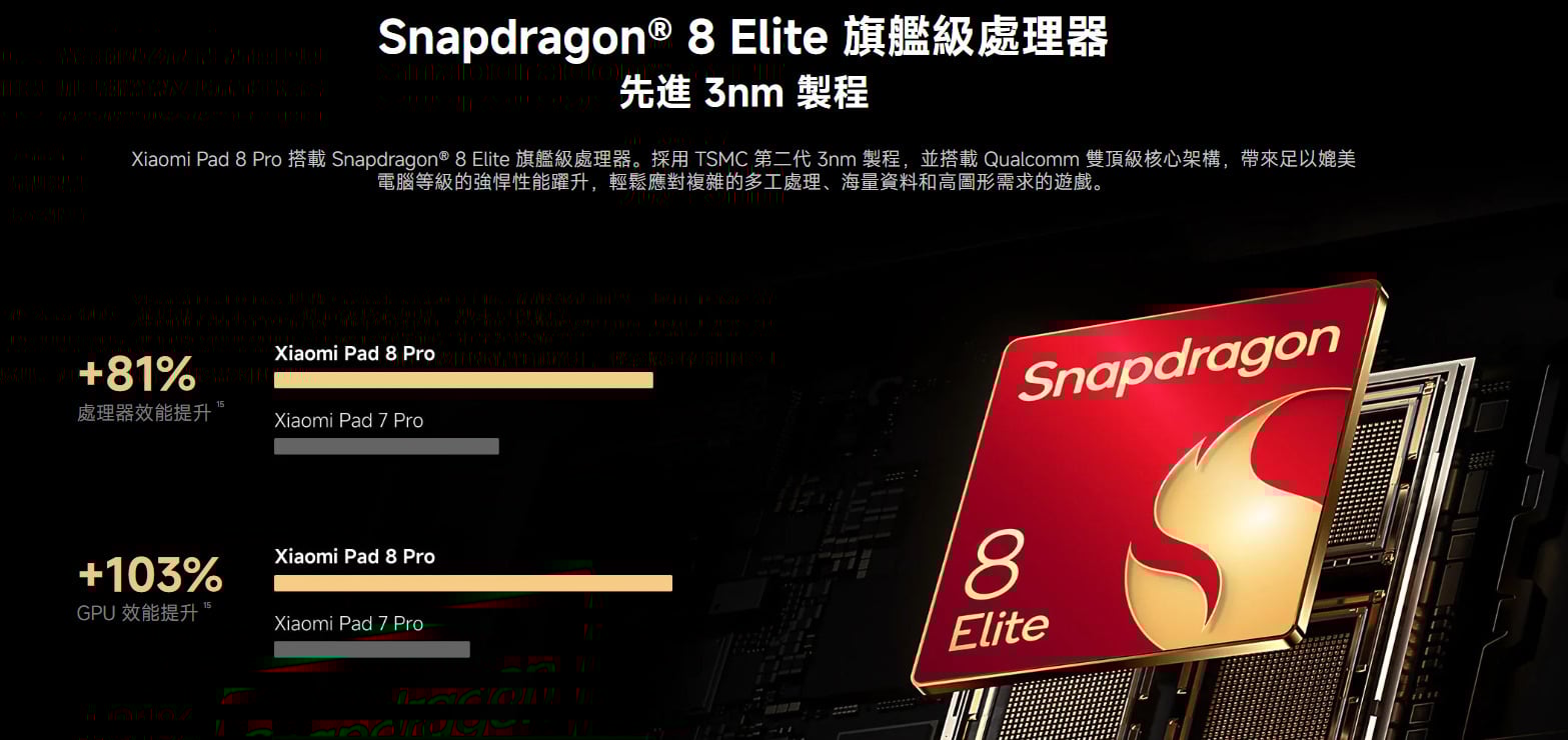 小米Pad 8 重點規格特色與螢幕亮點。
