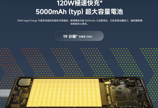 機型介紹】120W極速快充！POCO F6 Pro重點規格功能一次看！|傑昇通信