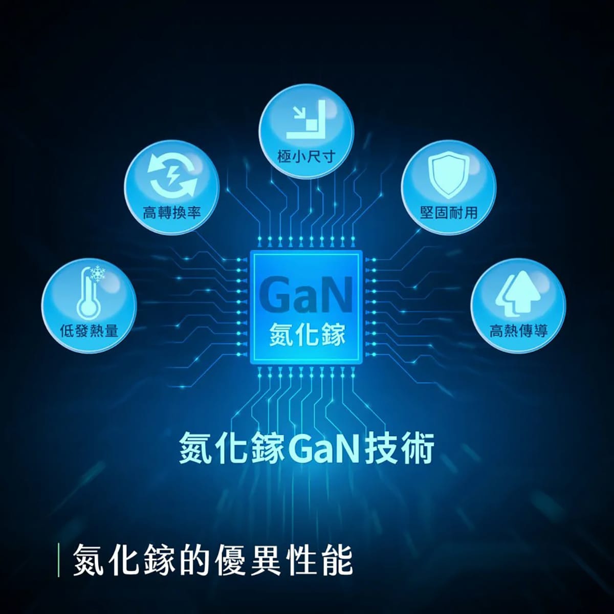 相簿_TOUGHER 33W PD氮化鎵GaN 雙Type-C孔快充頭_1