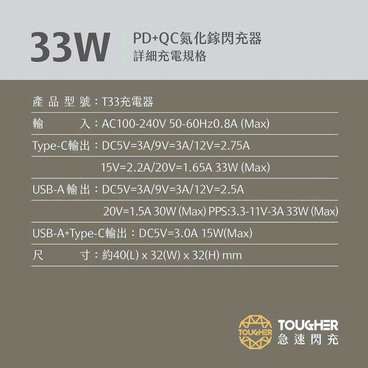 相簿_TOUGHER 33W PD氮化鎵GaN AC孔快充頭_8
