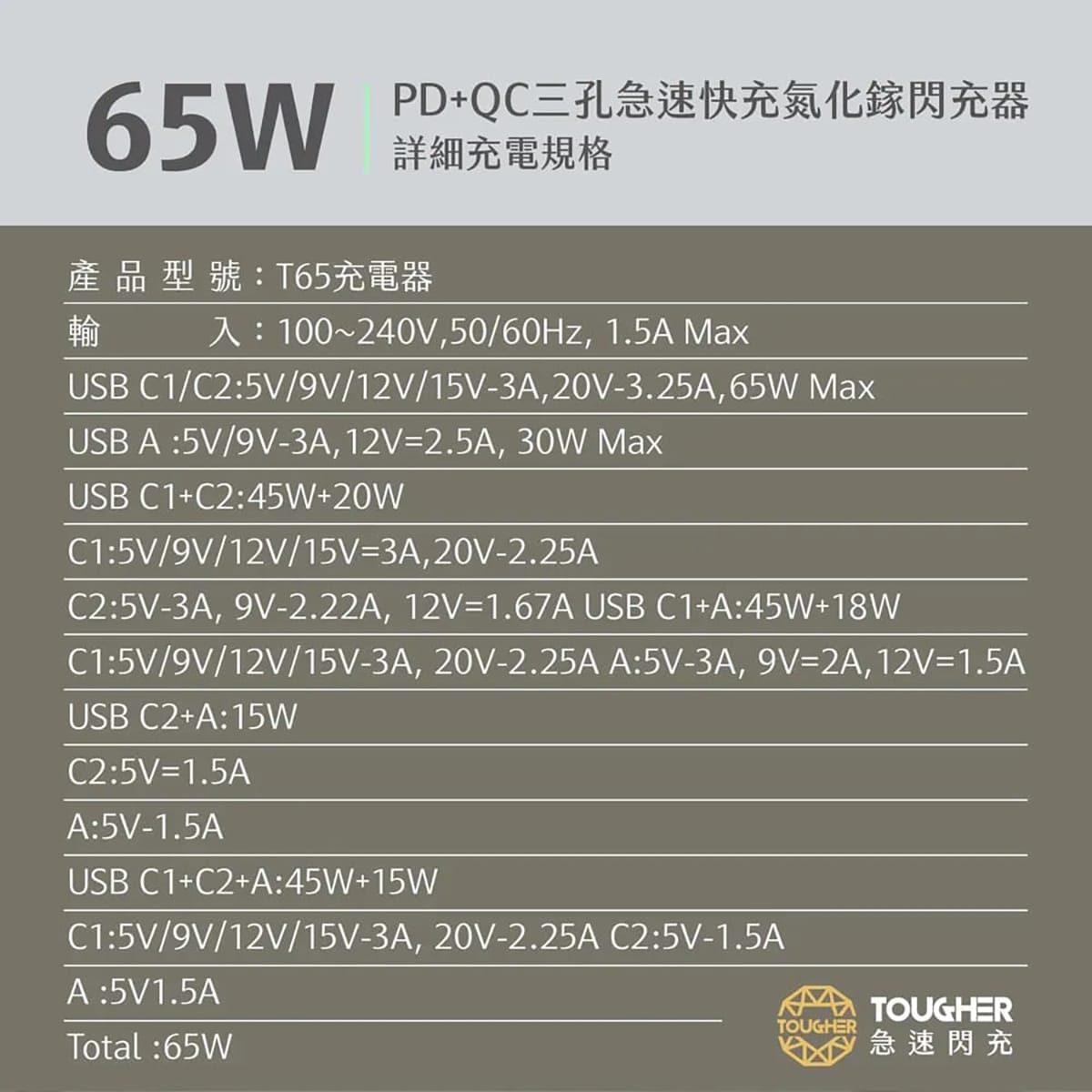相簿_TOUGHER 65W PD氮化鎵GaN三孔快充頭_8