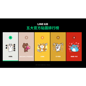 【科技新知】 LINE「2020年最夯貼圖排行榜」出爐！這些網路流行金句你用過嗎？