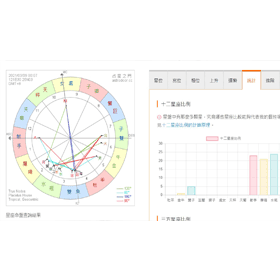 【科技新知】如何查詢「12星座比例圖」？IG/臉書爆紅星盤分析怎麼看？