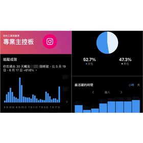【科技新知】Instagram(IG)如何查看粉絲上線時間/分析資訊？教你找出最佳發文時機！