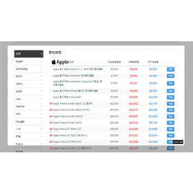 【科技新知】「FireShot」超好用螢幕截圖工具！一鍵就能捕捉整個頁面