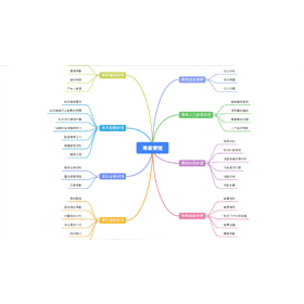 【科技新知】GitMind心智圖免費線上工具！註冊使用教學介紹