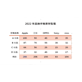 【科技新知】Word如何插入表格並設定加總功能？小技巧一次看！