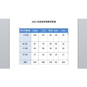 【科技新知】Word表格如何設定相同欄列大小？用這招一秒變整齊！