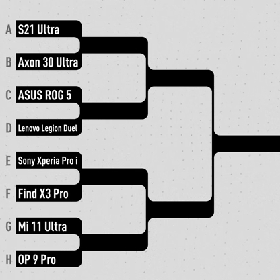 【快訊】再找拍照超強相機？Google這款中階機登拍照盲測冠軍