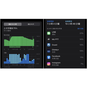 【手機專知】iPhone找尋耗電程式技巧教學！快速找出手機吃電APP