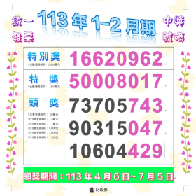 【理財專知】花55元爽中千萬！1、2月發票中獎號碼一次看
