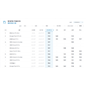【拍影片手機推薦】2025年9月最強錄影神機是『它』！DOXMARK排行榜出爐