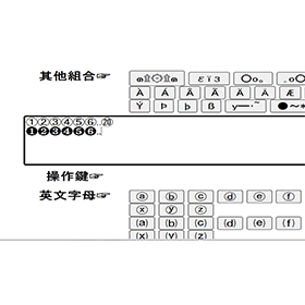【科技新知】圓圈數字①②③④⑤⑥⑦⑧⑨⑩到20怎麼打？