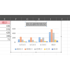 【科技新知】Excel如何製作圖表？簡單步驟建立長條/圓餅/折線圖！
