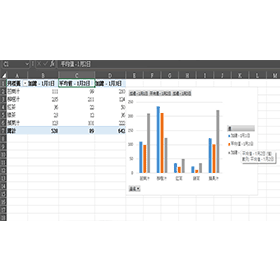 【科技新知】Excel如何使用樞紐分析表？快速掌握數據報表重點！