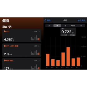 【手機專知】iPhone怎麼看每天走路步數？健康App查看每天/周/月/年行走步數